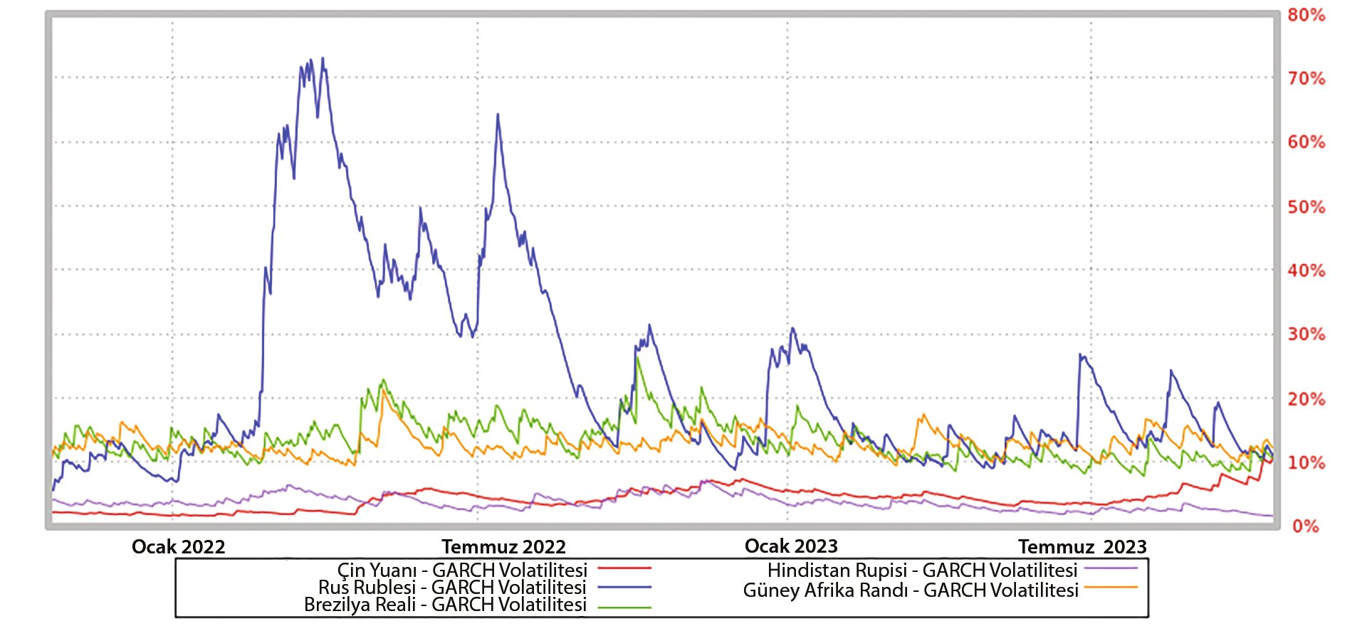 The currencies in the 5R basket have separate volatilities (Graph: V-Lab, 2023). Figure 2. 2021-2023 yuan GARCH volatility.