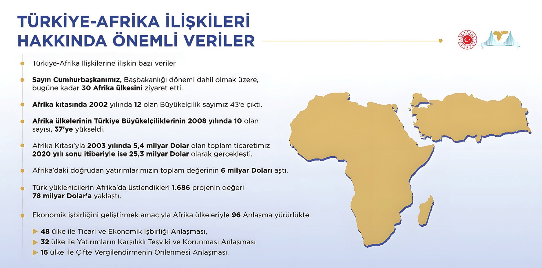 Background information about 3rd Türkiye-Africa Partnership Summit (Figure: Twitter.com/MFATurkiye, 2021).
