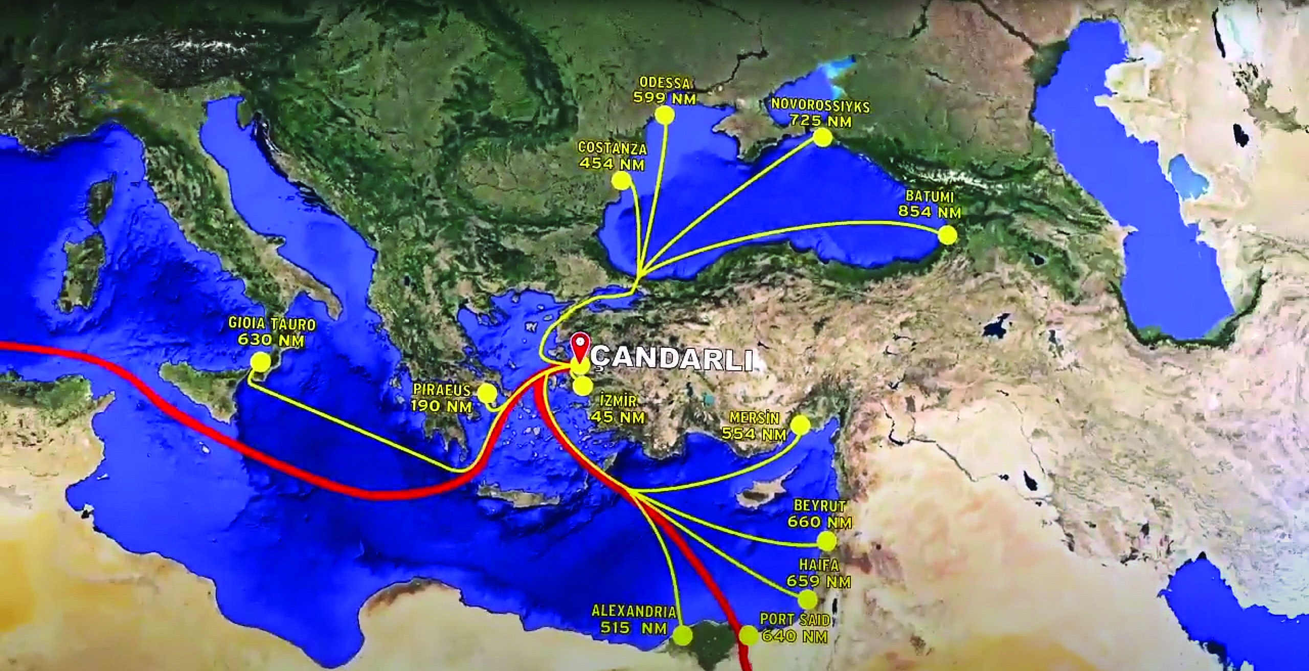 Cebelitarık Boğazı'ndan ve Süveyş Kanalı'ndan geçerek Çandarlı Limanı'na ulaşan bir gemi yalnızca 6,500 deniz mili katedecektir. (Sagisman, Kuzey Ege Limanı websitesi)