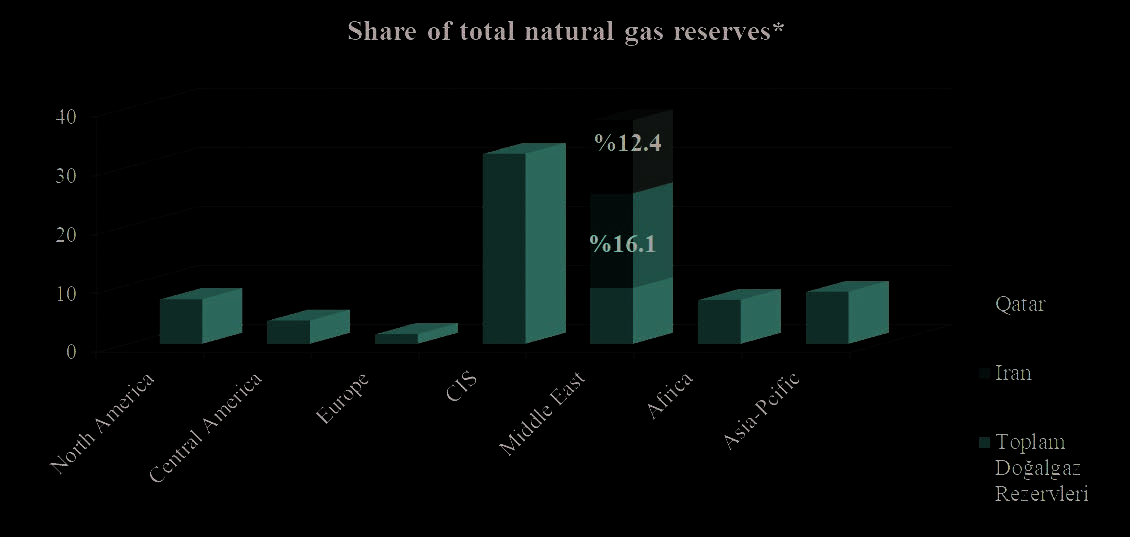Prepared based on 2019 data by British Petroleum Company. (Graphic: BRIQ)
