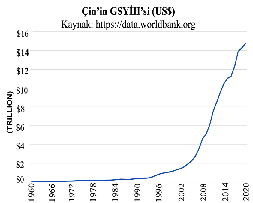 Figure 1. China's GDP (current US$)