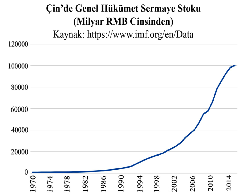 Figure 12. General government capital stock in China (current cost), in billions of national currency