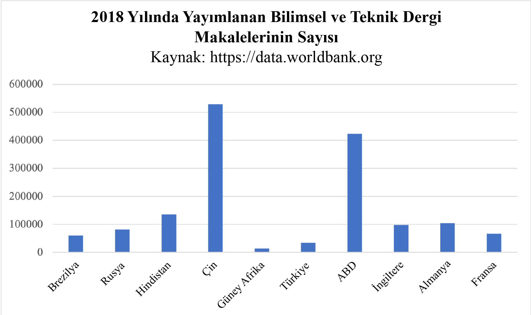 Şekil 18. 2018'de Yayımlanan Bilimsel ve Teknik Dergi Makalelerinin Sayısı