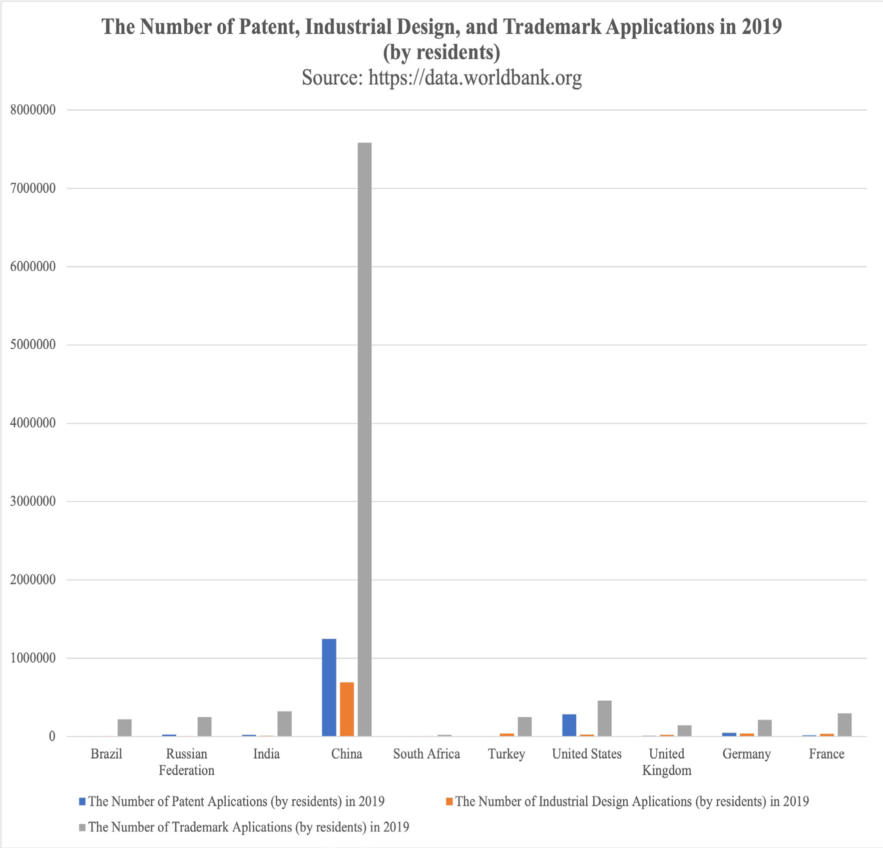 Figure 21. The Number of Patent, Industrial Design, and Trademark Applications in 2019 (by residents)