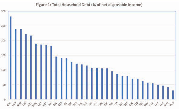 Graphic 1: Figures are for the latest available year (2015–2018).