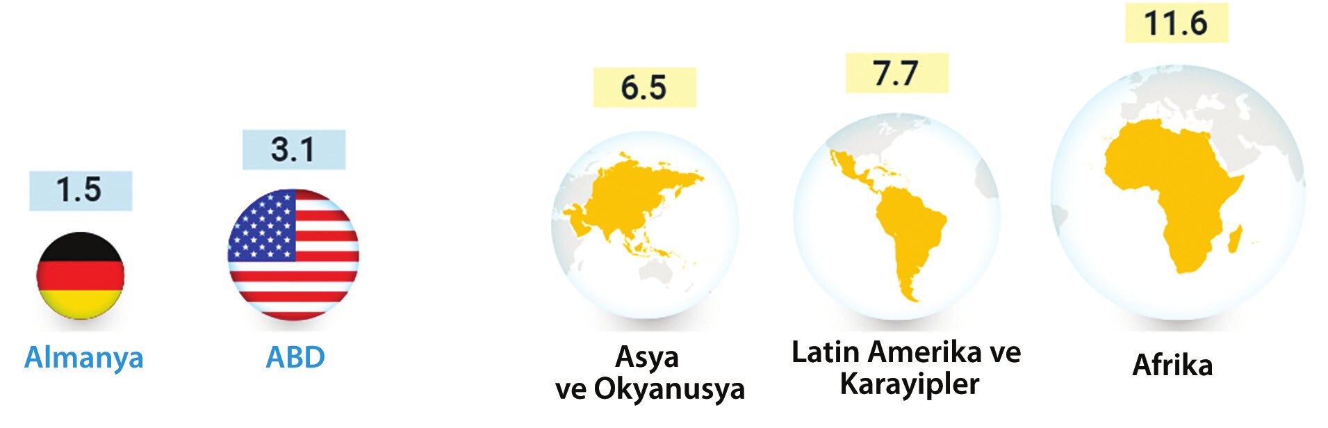 Illustrative comparison of the average JPM EMBI Global Diversified USD bond yields per region with the 10-year bond yields of Germany, and the United States from January 2022 to May 2023. UN Global Crisis Response Group calculations based on (April 2023) IMF World Economic Outlook (Photo: UNCTAD, 2023). Retrieved November 1, 2023 from https://unctad.org/publication/world-of-debt. Figure 1. Developing countries pay much more for their borrowing Bond Yields (2022-2023).
