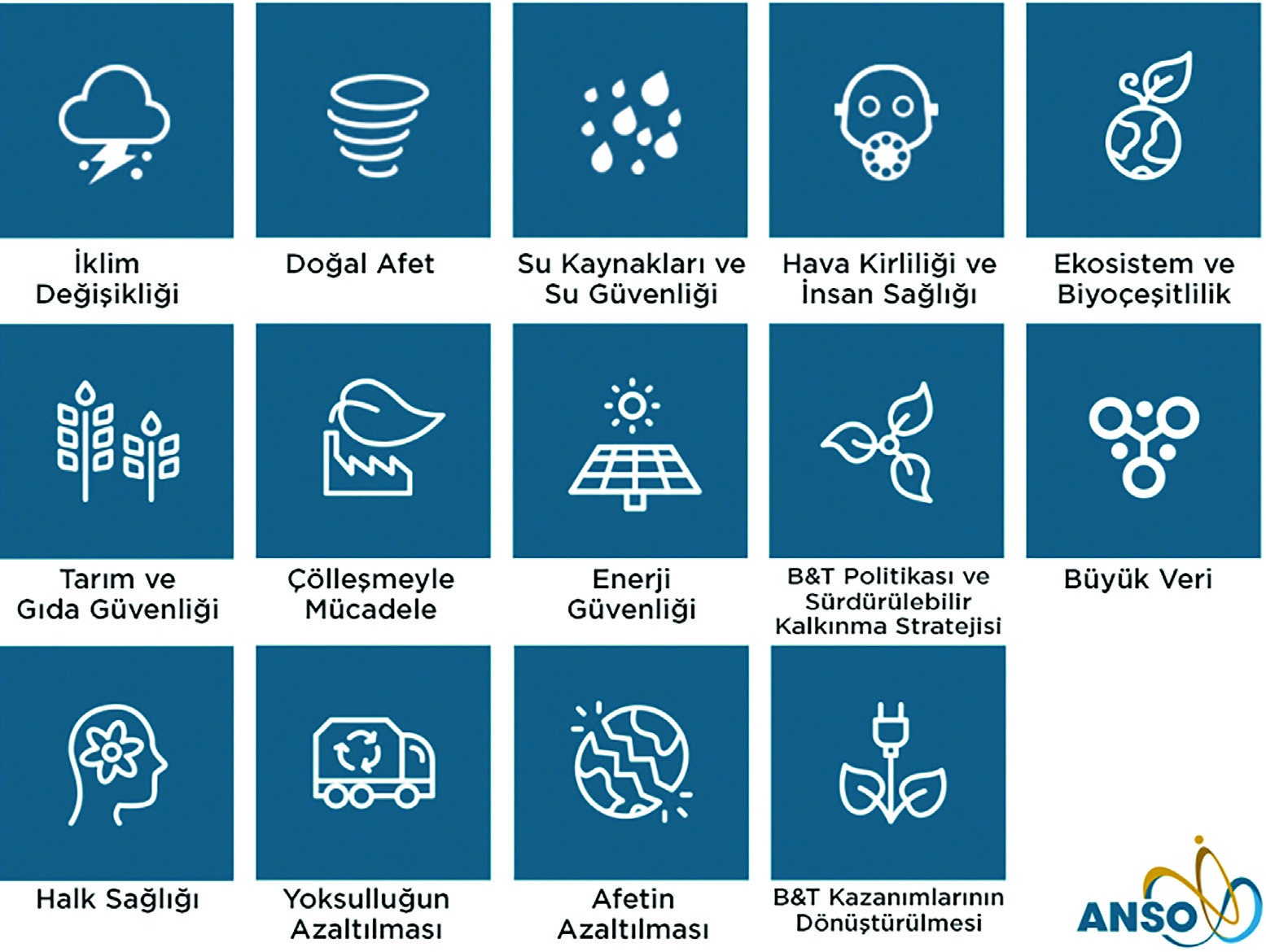 ANSO Collaborative Research Areas (ANSO website, http://www.anso.org.cn/programmes/flagshipProject/research/)