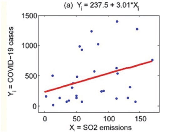 Figure 7. March 2020 preliminary data for Italy (Setti, et al., 2020)