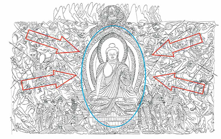Picture 7. The central set-up of the composition in the painting "The Defeat of Mara".