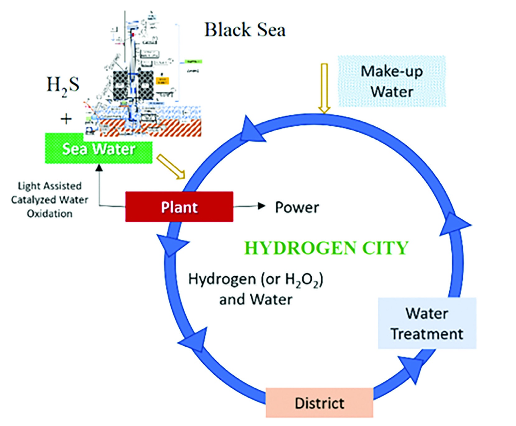 Figure 7: Land and sea cooperation for complete water nexus ©B. Kilkis