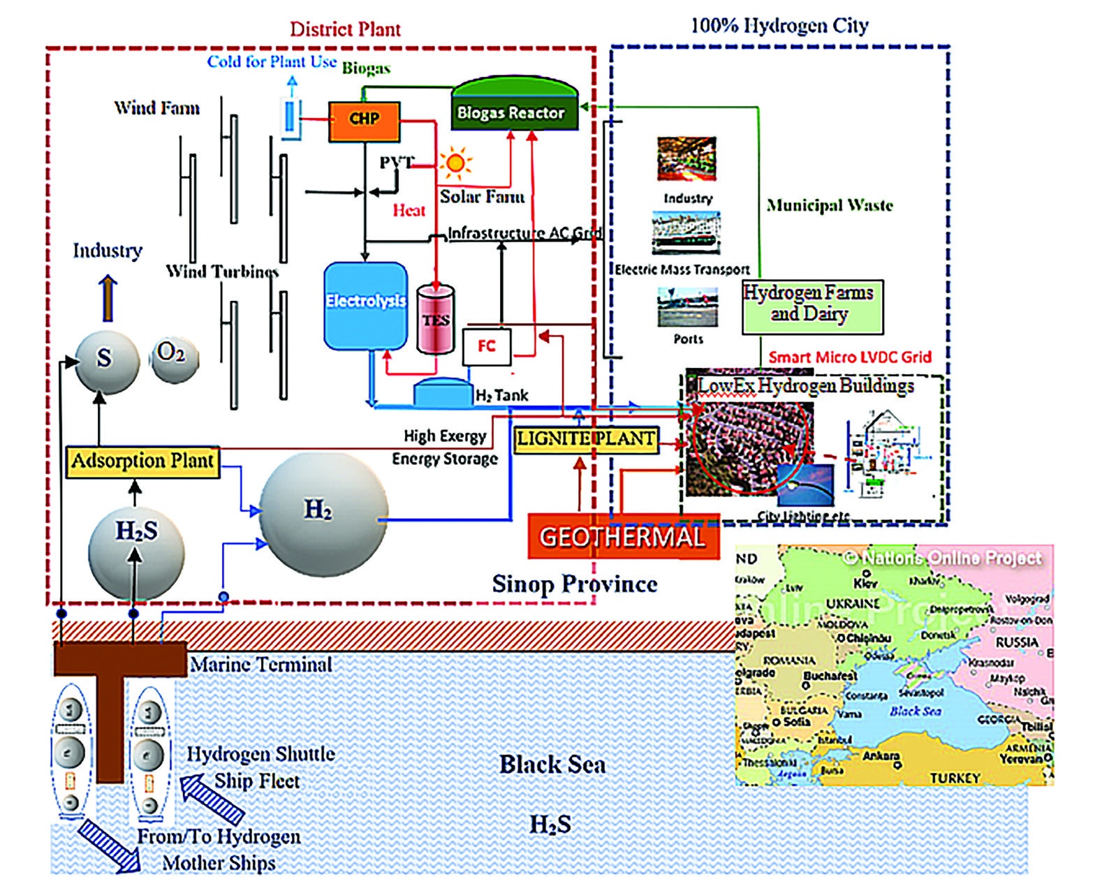 Figure 8: Land and sea cooperation for hydrogen economy ©2020B. Kilkis