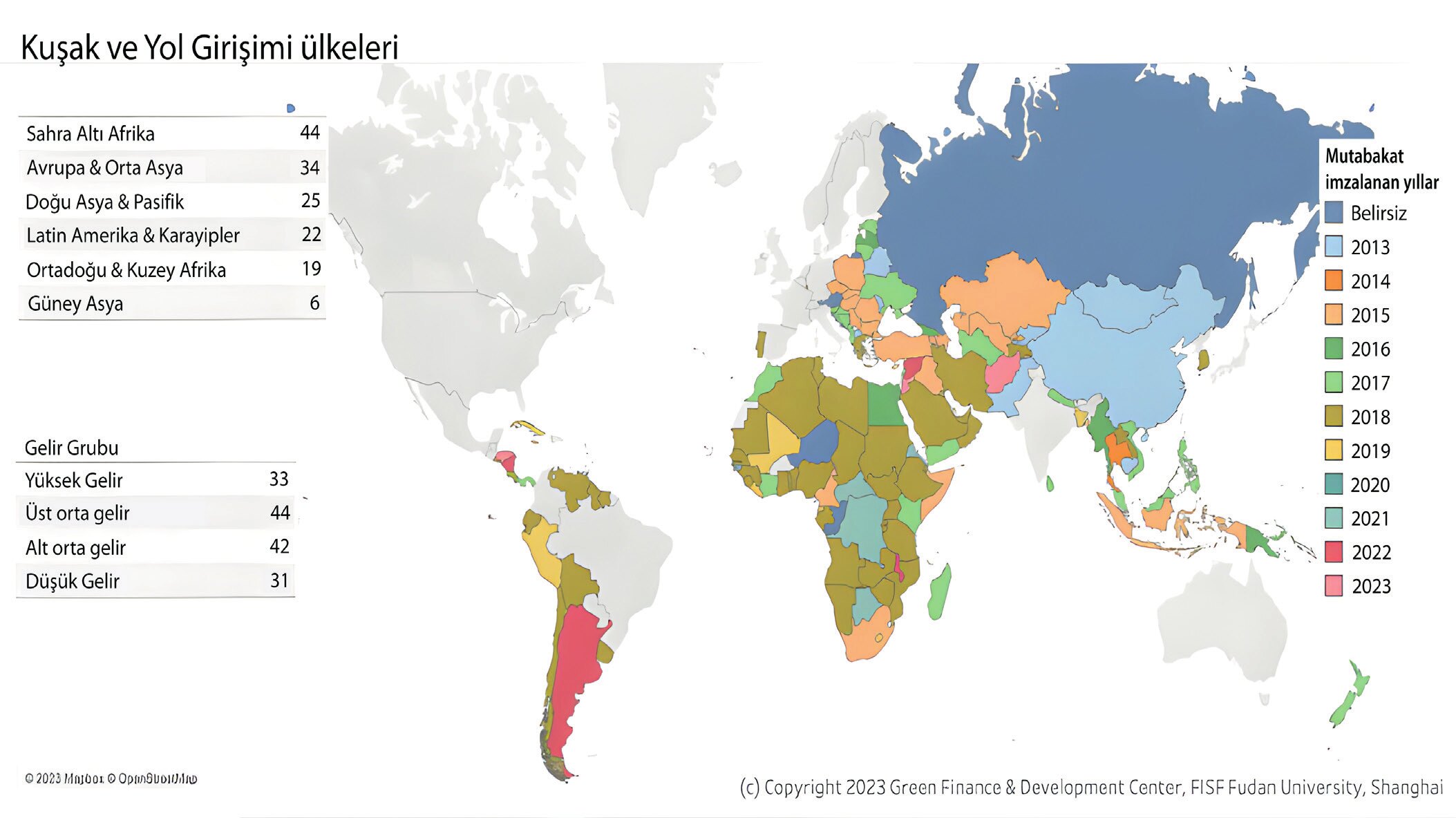 As of December 2023, 151 countries have signed memoranda of understanding with China to engage in the Belt and Road Initiative (Graph: Fudan University, 2023).