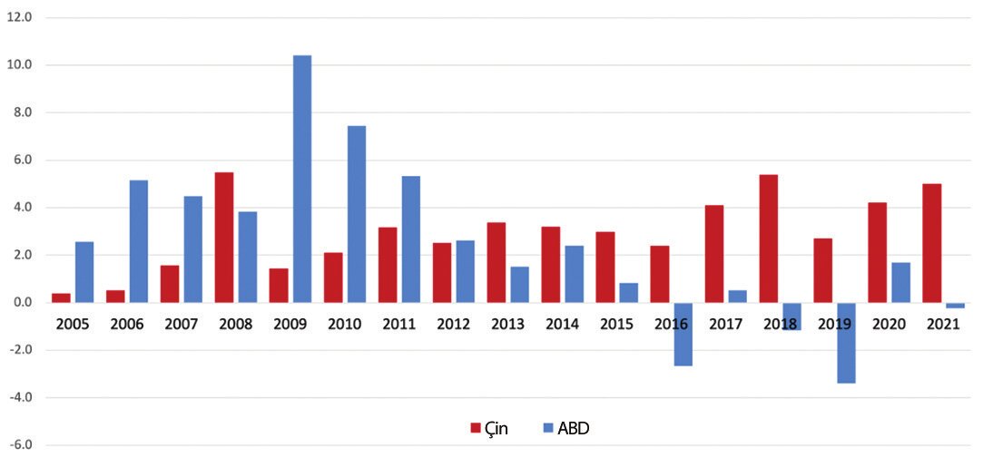 Figure 2. 2003-2019 China and U.S. Direct Investments in Africa (Billion USD). Chart comparing China's direct investment rate in Africa with the U.S. direct investment rate in Africa (Figure: China Africa Research Initiative (CARI) analysis, April 2023).