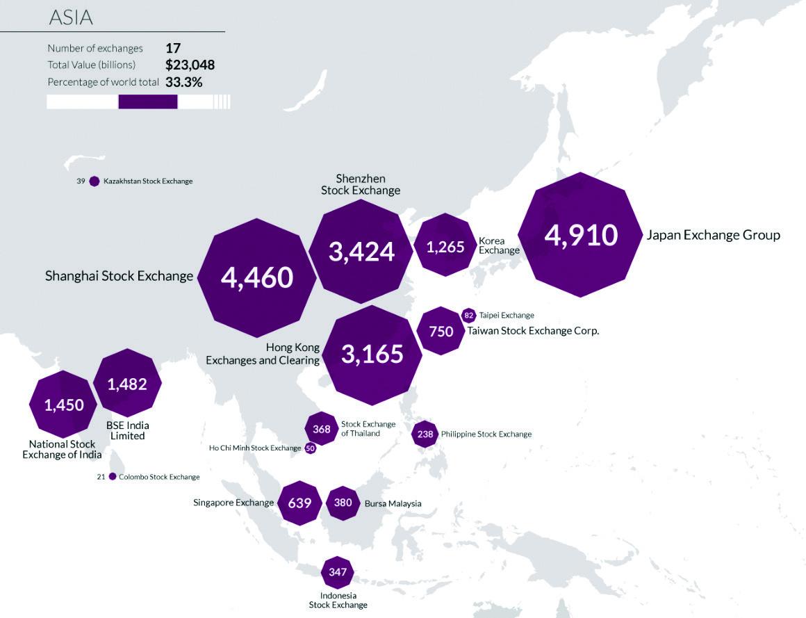Asia Stock Exchanges. Visual Capitalist, (2016).