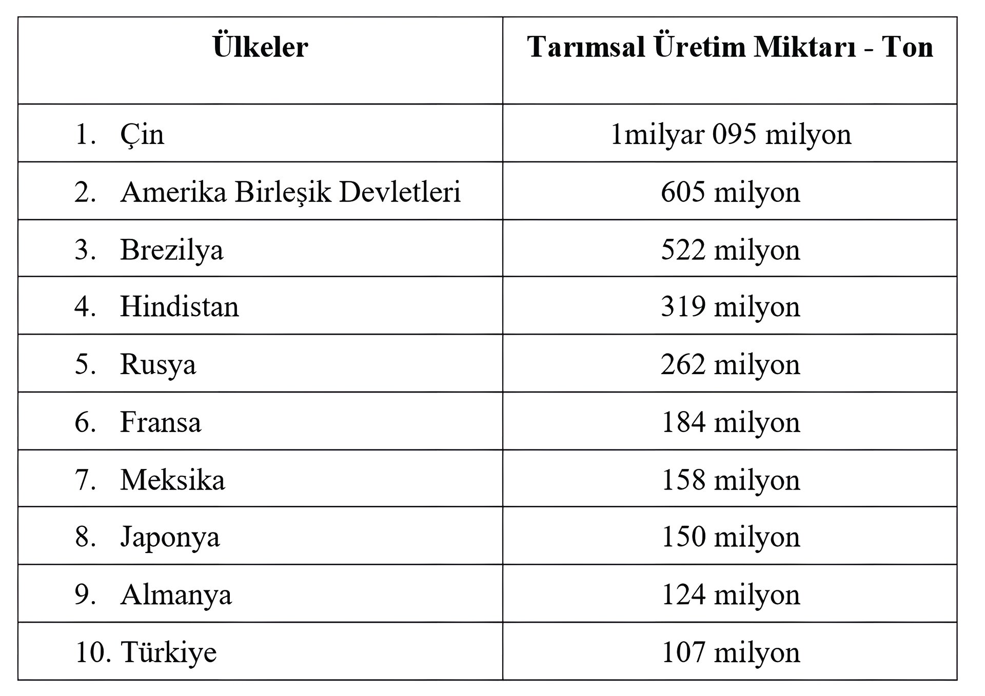 Figure 1. Production Area and Amount of Good Agricultural Practices in Türkiye (2007-2022) (Figure: Tarım ve Orman Bakanlığı, 2023).