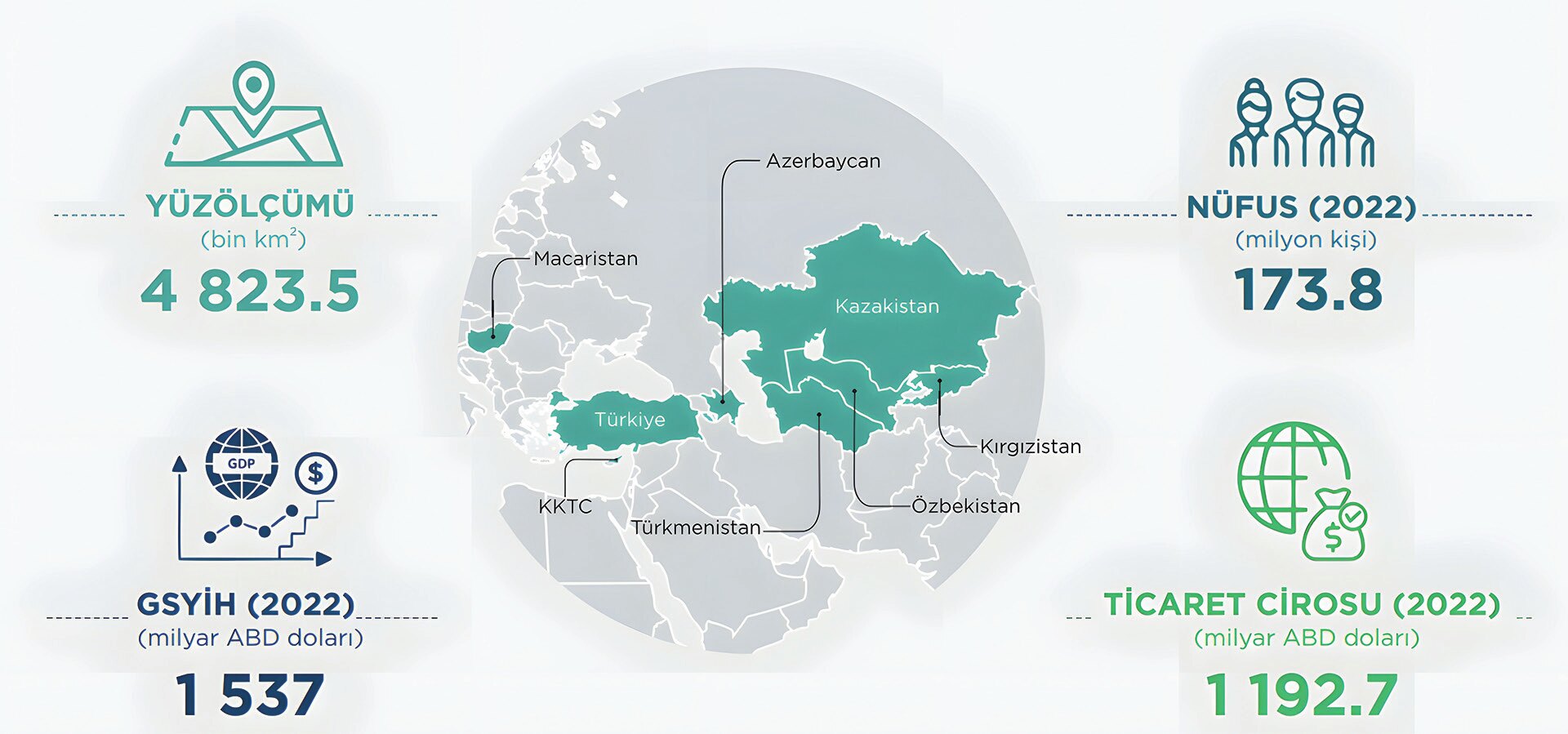 Figure 2. List of the World’s Top 10 Agricultural Producing Countries (Figure: geeksforgeeks, 2024).