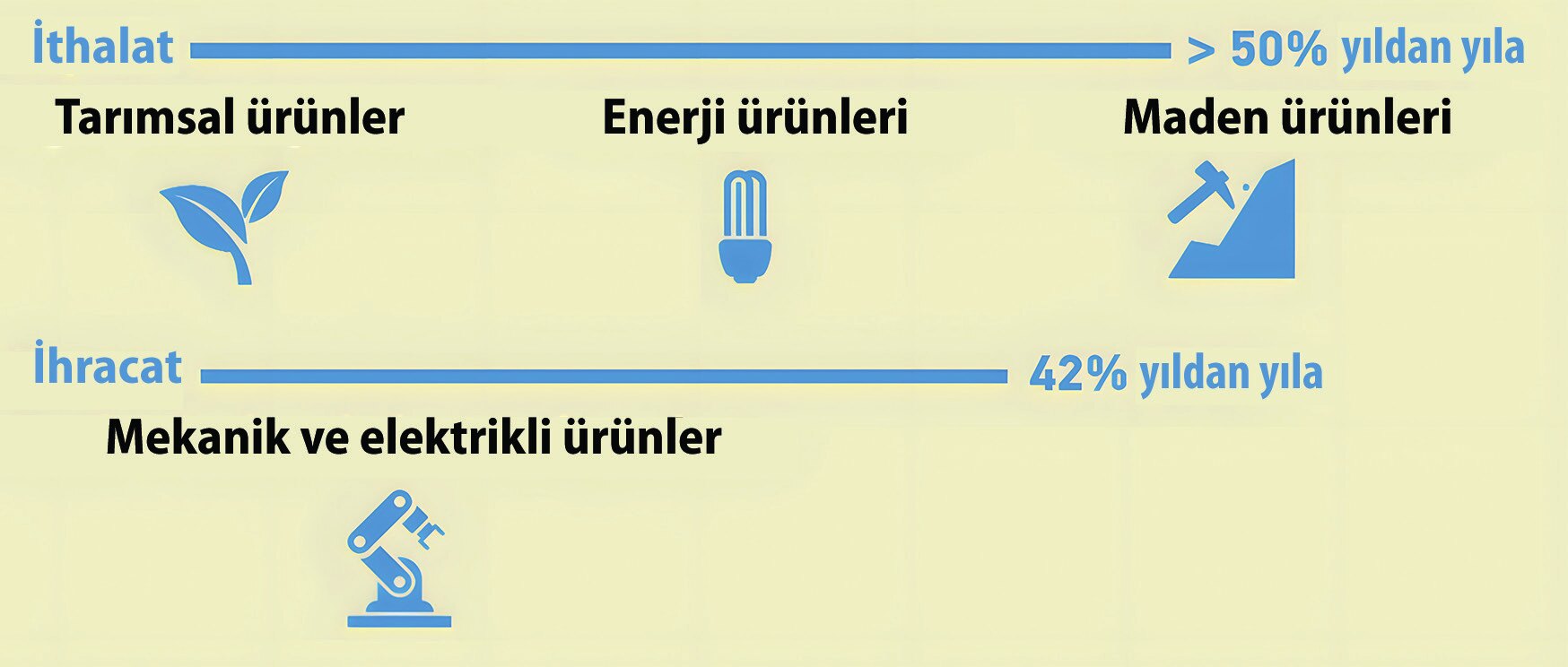 Figure 3. Overview of the Organization of Turkic States Members and Observers (January-December 2023) (Figure: TDT, 2023).