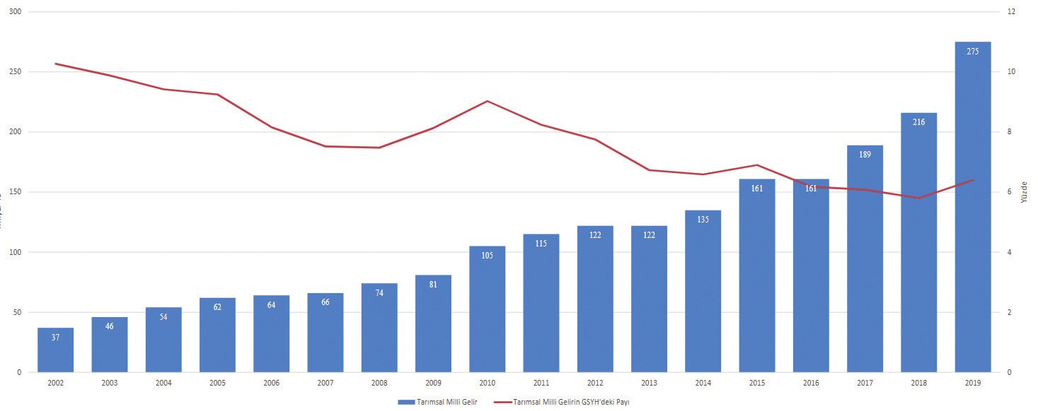 Figure 4. China-Central Asia Trade Structure Development (2022) (Figure: CGTN, 2023).