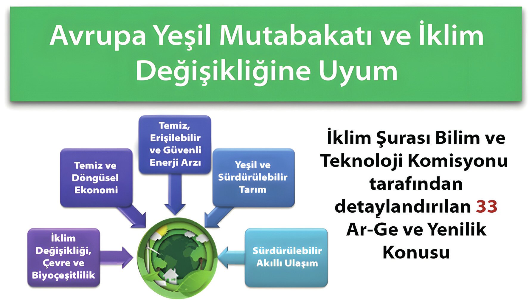 RDI Topics for the Compliance to EU Green Deal and Adaptation to Climate Change (TÜBİTAK, 2024).