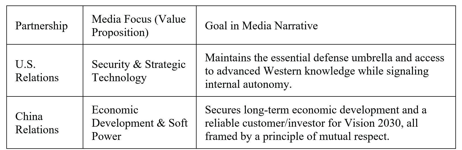 Table 5: Saudi Government Media Narratives