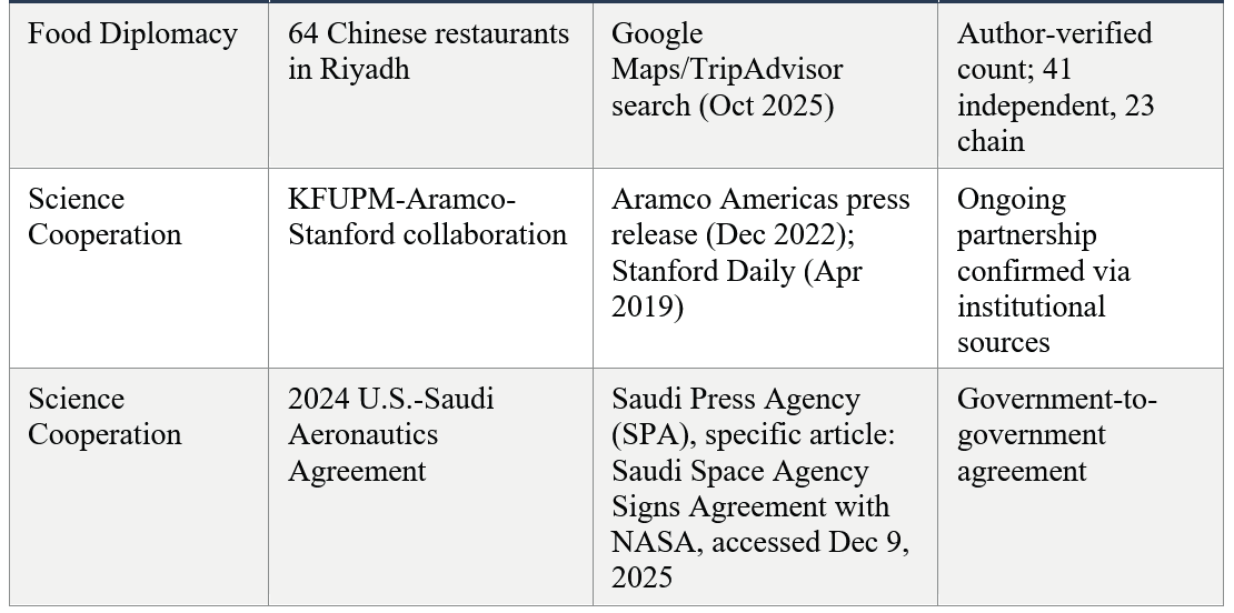 Table 8: Primary Data Sources and Methodological Notes