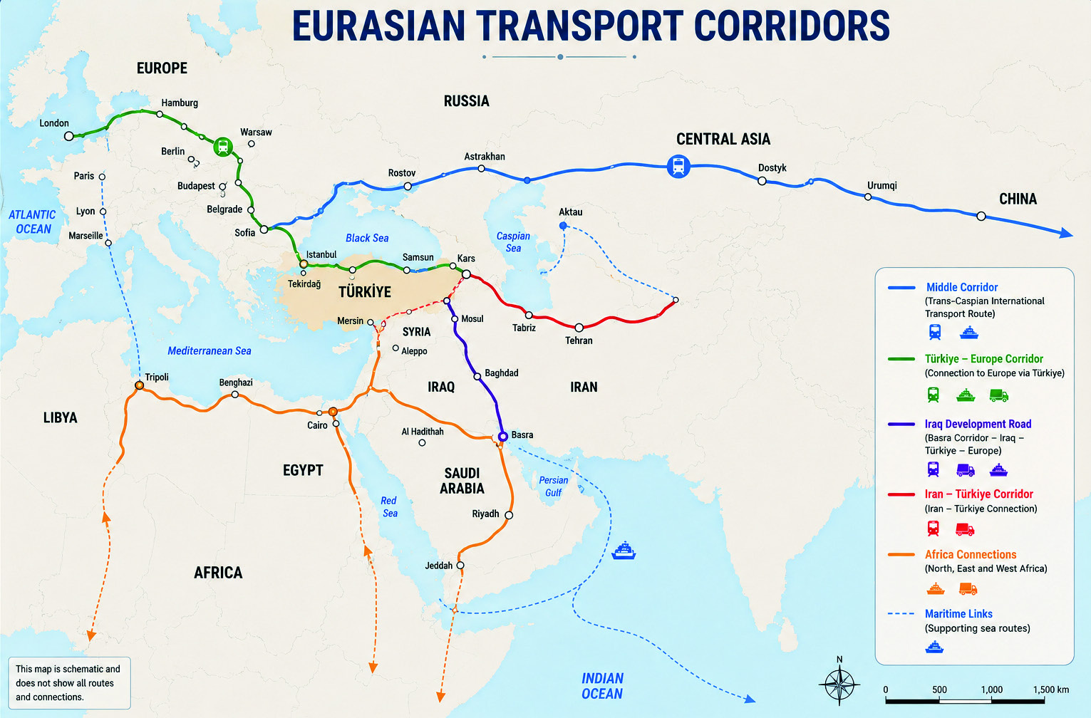 Eurasian transport corridors: Türkiye’s connections with Europe, Central Asia, China, the Middle East, and Africa (Map: Prepared by BRIQ based on data from the Republic of Türkiye Ministry of Foreign Affairs and the Republic of Türkiye Ministry of Transport and Infrastructure on Türkiye’s connectivity and international transport corridors, 2026).