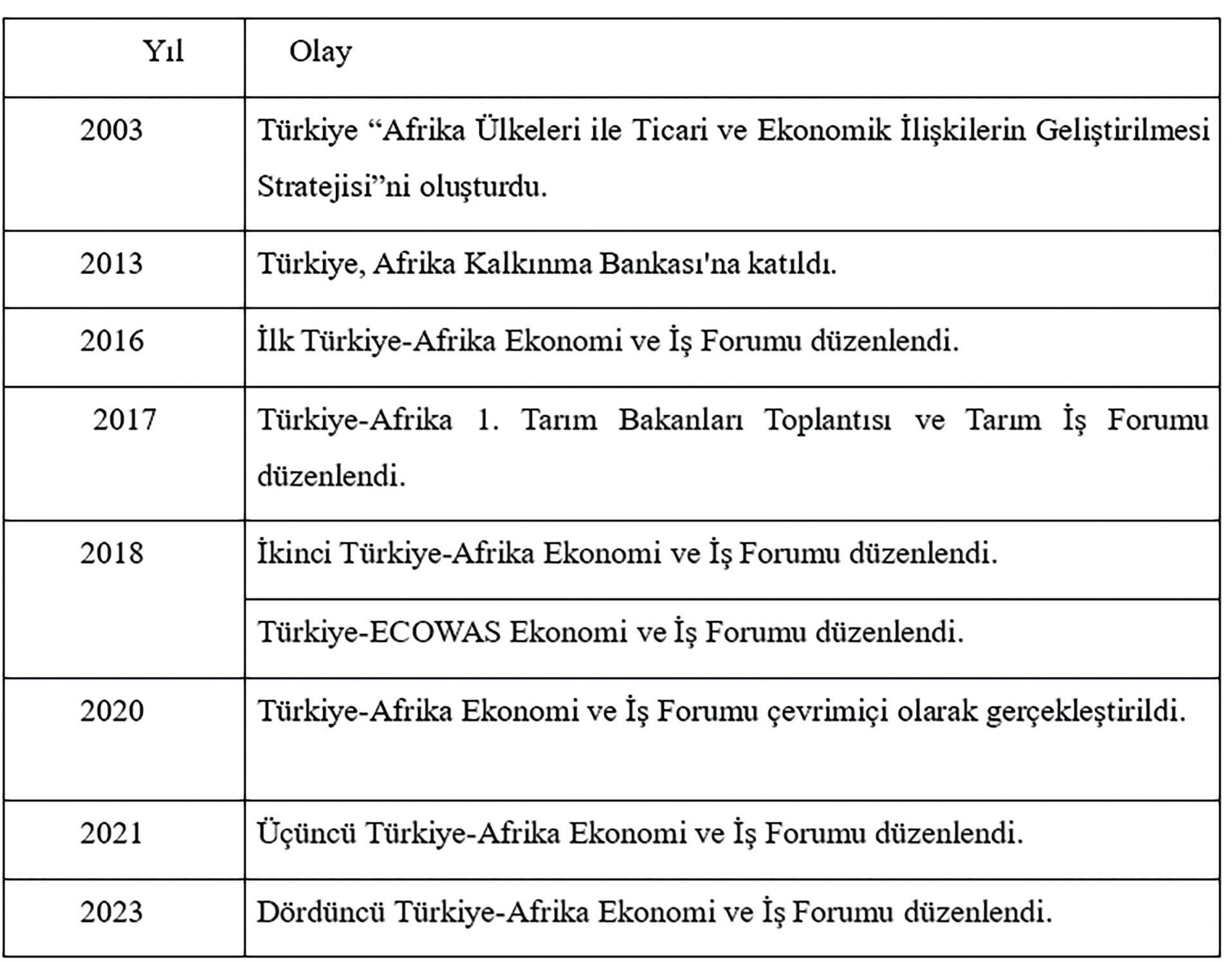 Türkiye’s cultural and educational cooperation with African countries has made good progress (Photo: TIKA, 2021).