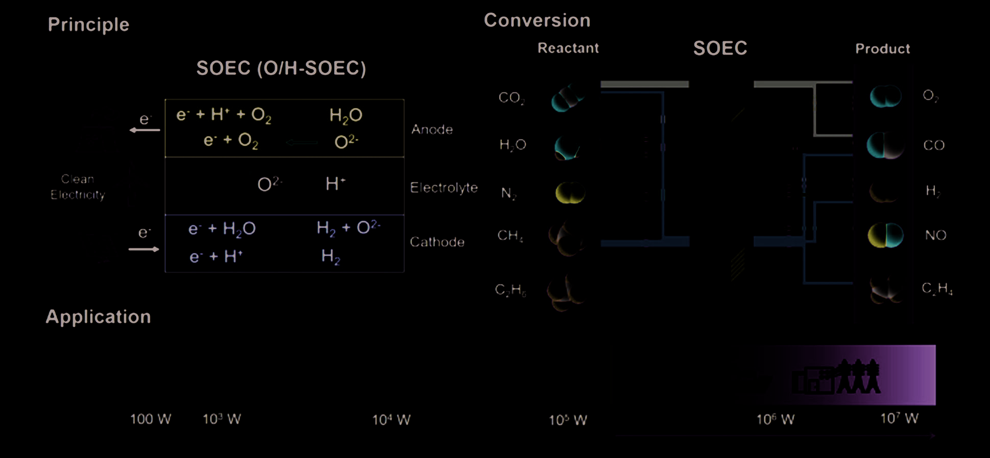 Figure 7. Solid-Oxide Electrolysis Cell