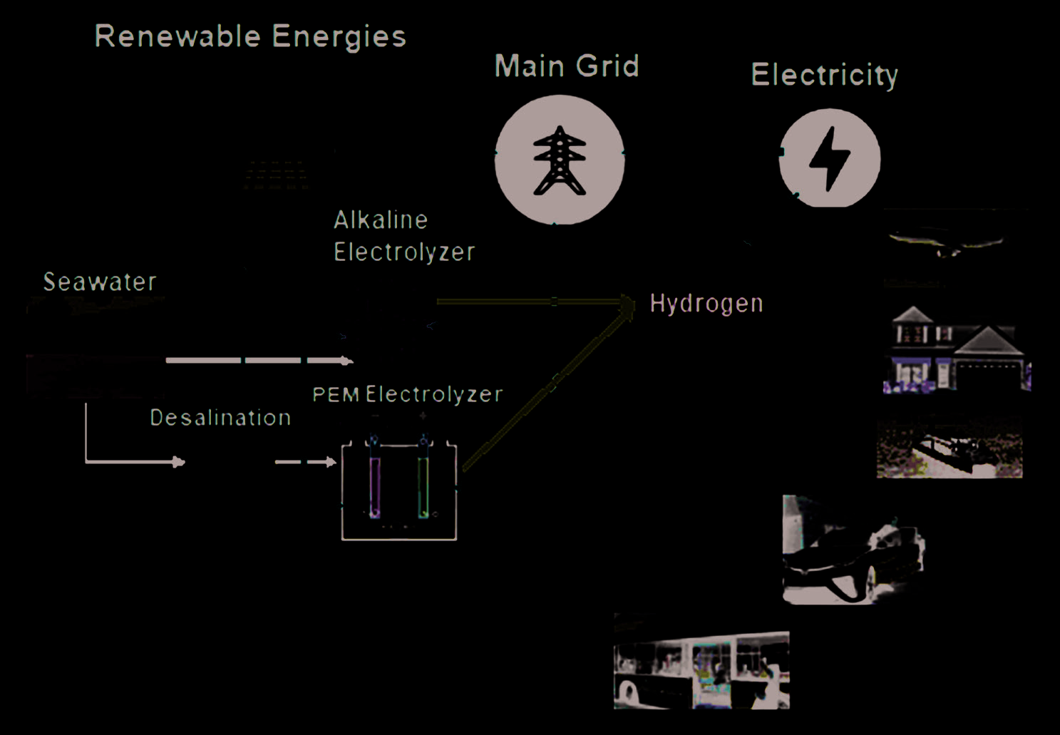 Figure 12. Hydrogen Production Alternatives from Seawater