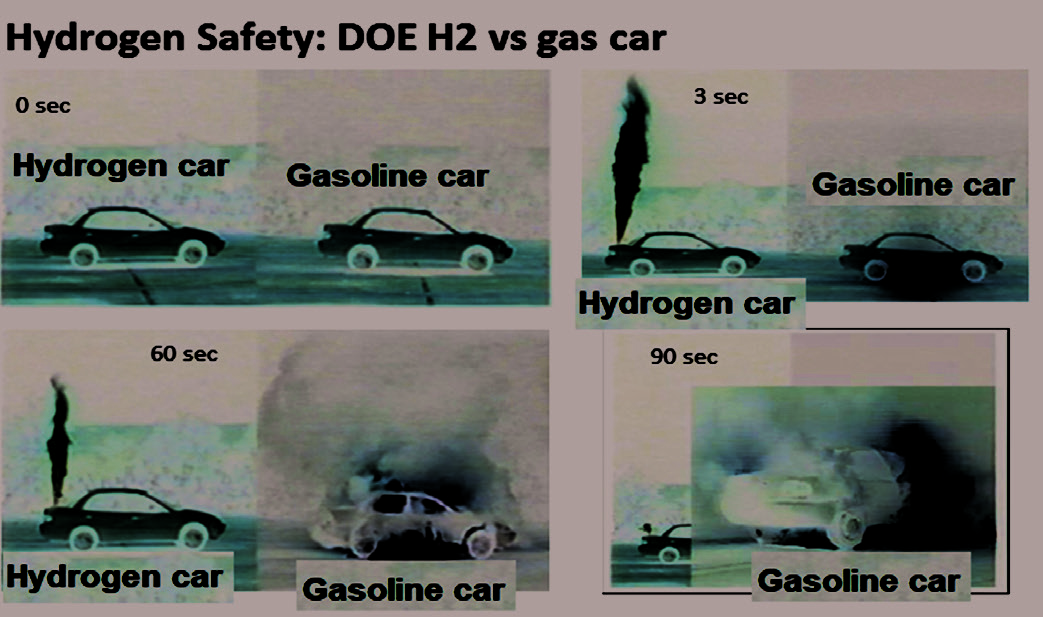 Figure 14. Comparison of Hydrogen and Gasoline Vehicles in Case of Fire