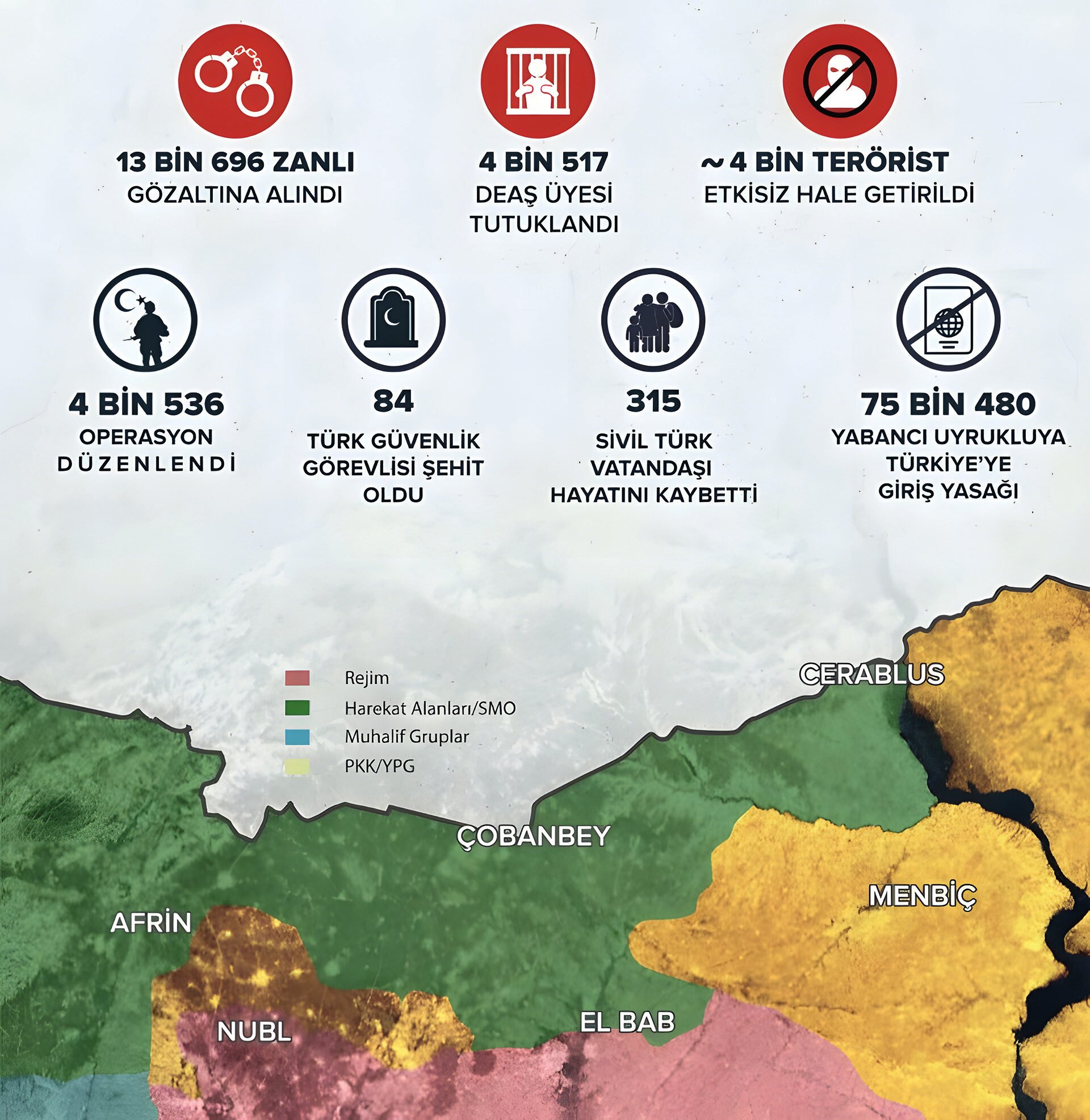 Figure 1. Türkiye's Fight Against DAESH. “The operations of the PKK, ISIS, and other terrorist entities jeopardize national security, while the intricate circumstances in Syria impact Türkiye’s border security” (Infographic: CİB, 2019).