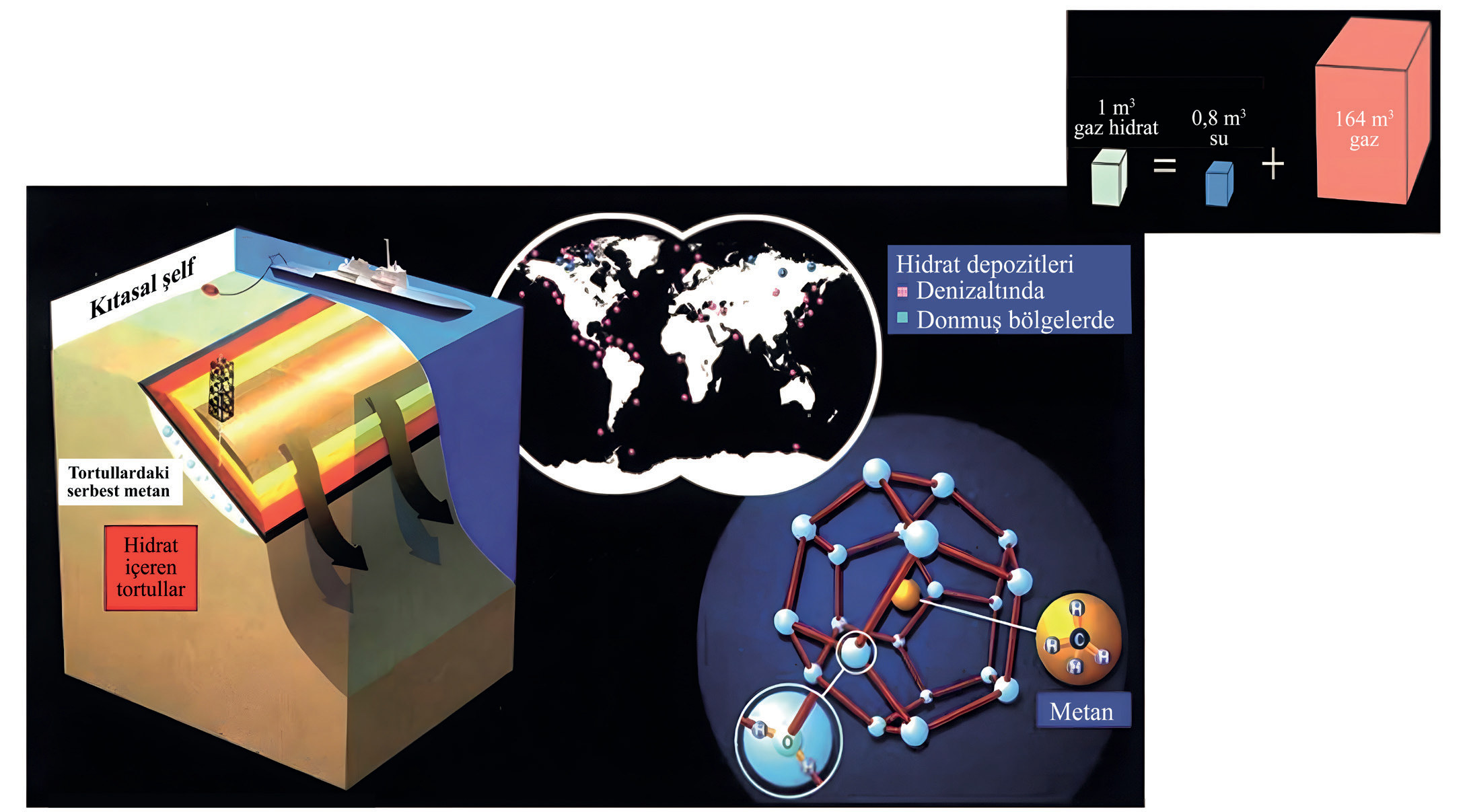 Figure 1. This shows the importance and locations of gas hydrates in marine sediments and permafrost regions, which are crystalline compounds composed of water and methane. At high pressure and low temperatures, methane is trapped inside a cage of ice, which forms methane hydrate (Figure: Çifci et al., in press).