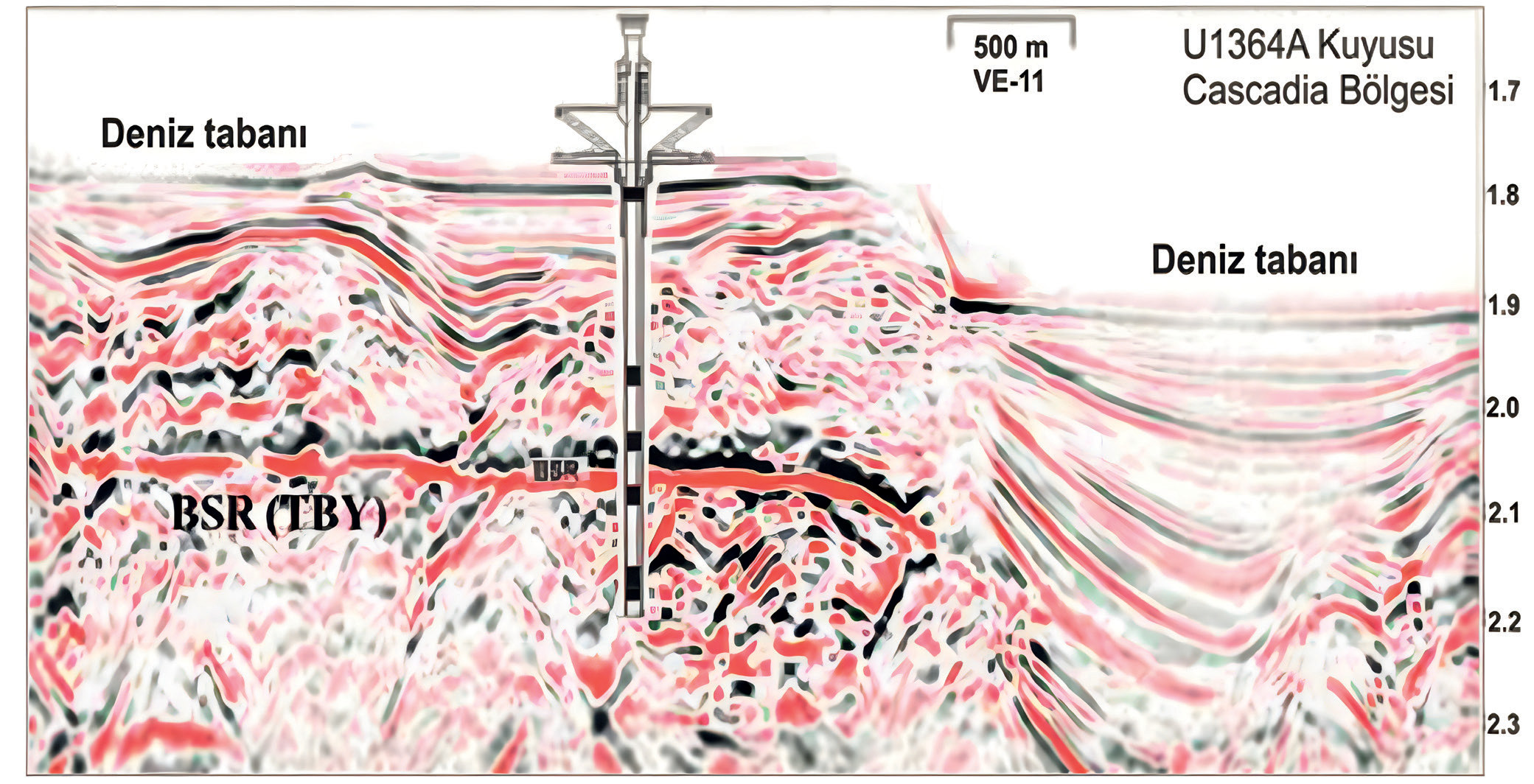 Figure 6. An example from the Cascadia region showing drilling depth that reaches to BSR, the base of gas hydrates (Figure: McConnell, 2019).