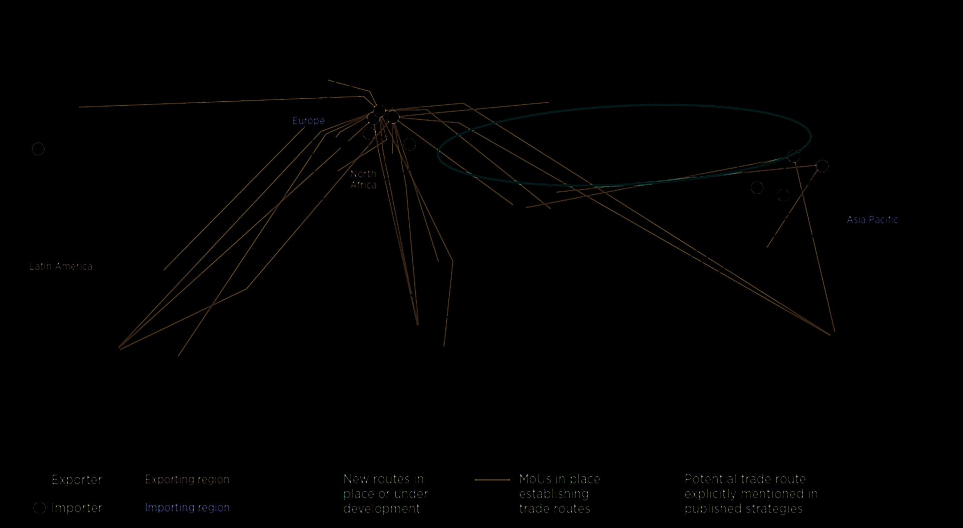 Figure 2. Hydrogen Trade Routes