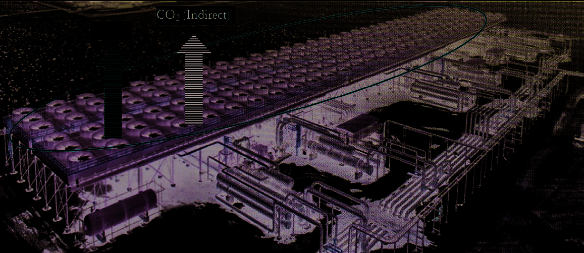 Figure 11. Only Power Generation with Organic Rankine Cycle in Geothermal Field with Wasted Heat, CO 2 emissions responsibility, and Excess Land Use