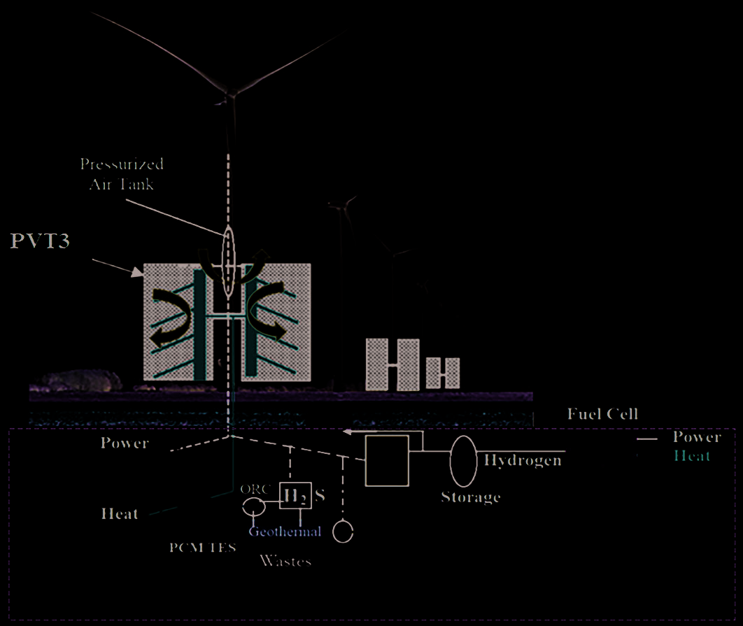 Figure 16. Compound Renewable Energy Utilization Below and Above the Ground