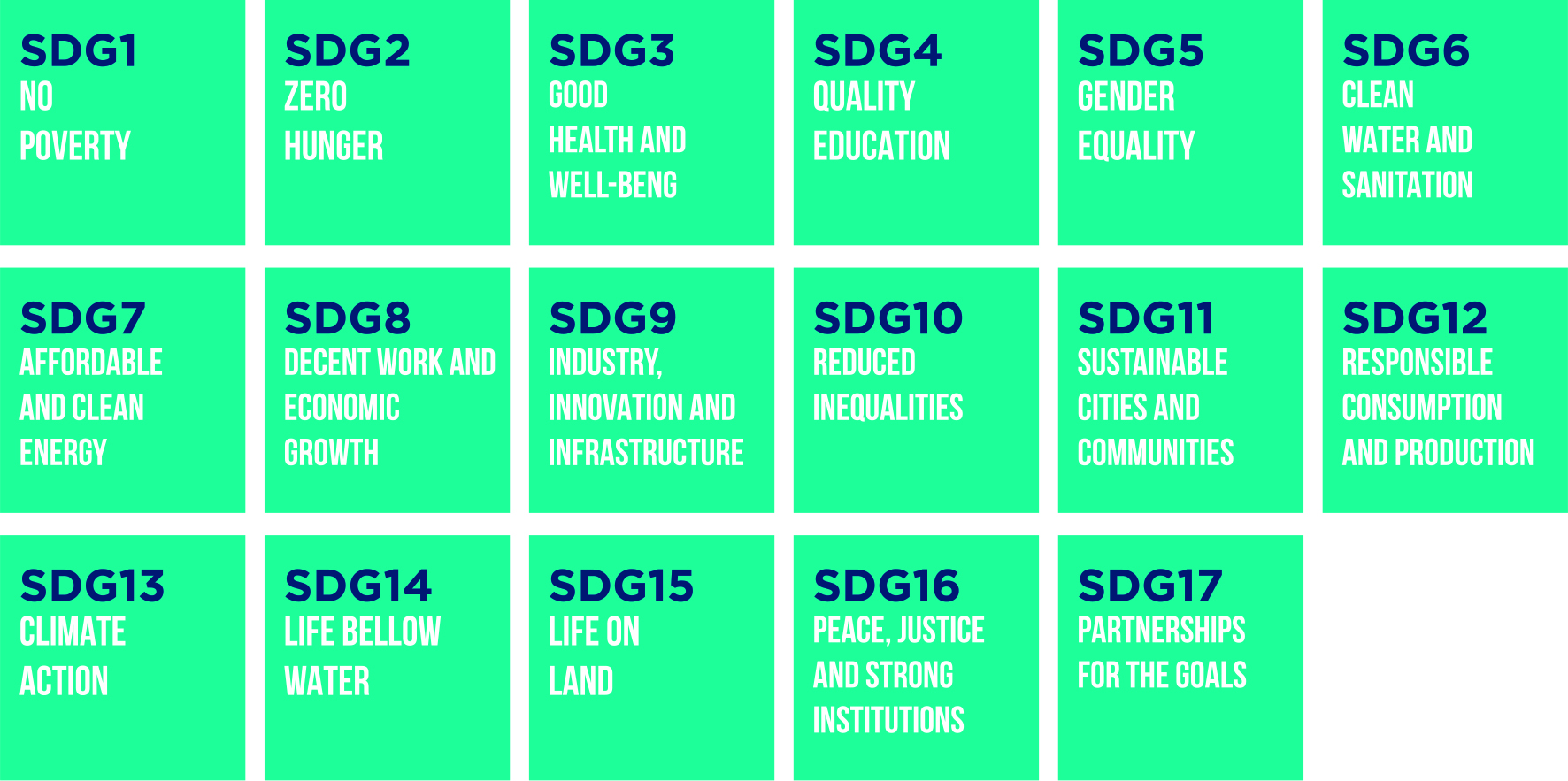  UN Sustainable Development Goals