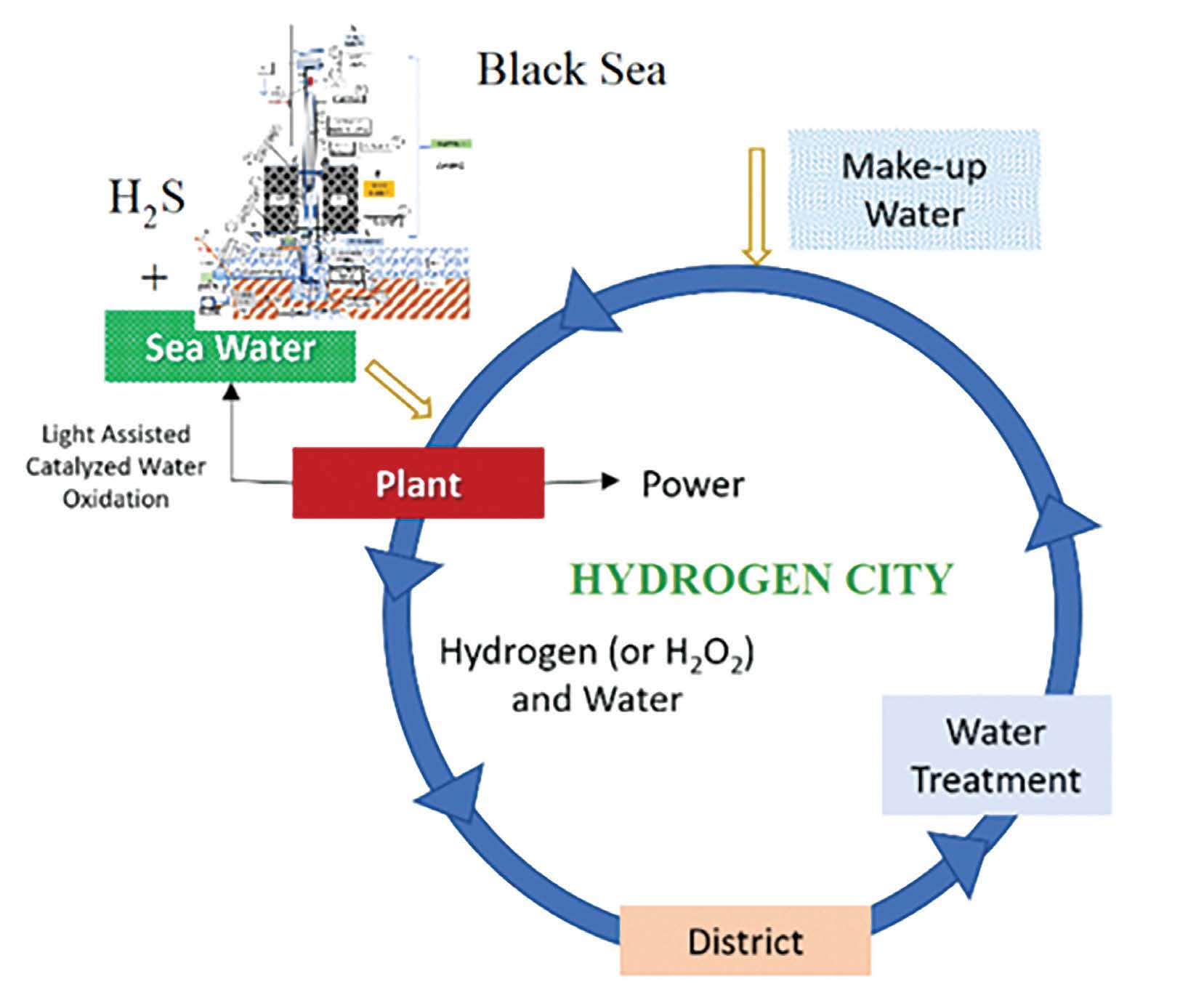 Figure 7: Land and sea cooperation for complete water nexus ©B. Kilkis