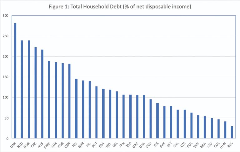 COVID-19 and the Hyper-Crisis of Neoliberalism: The Breakdown of Financialization